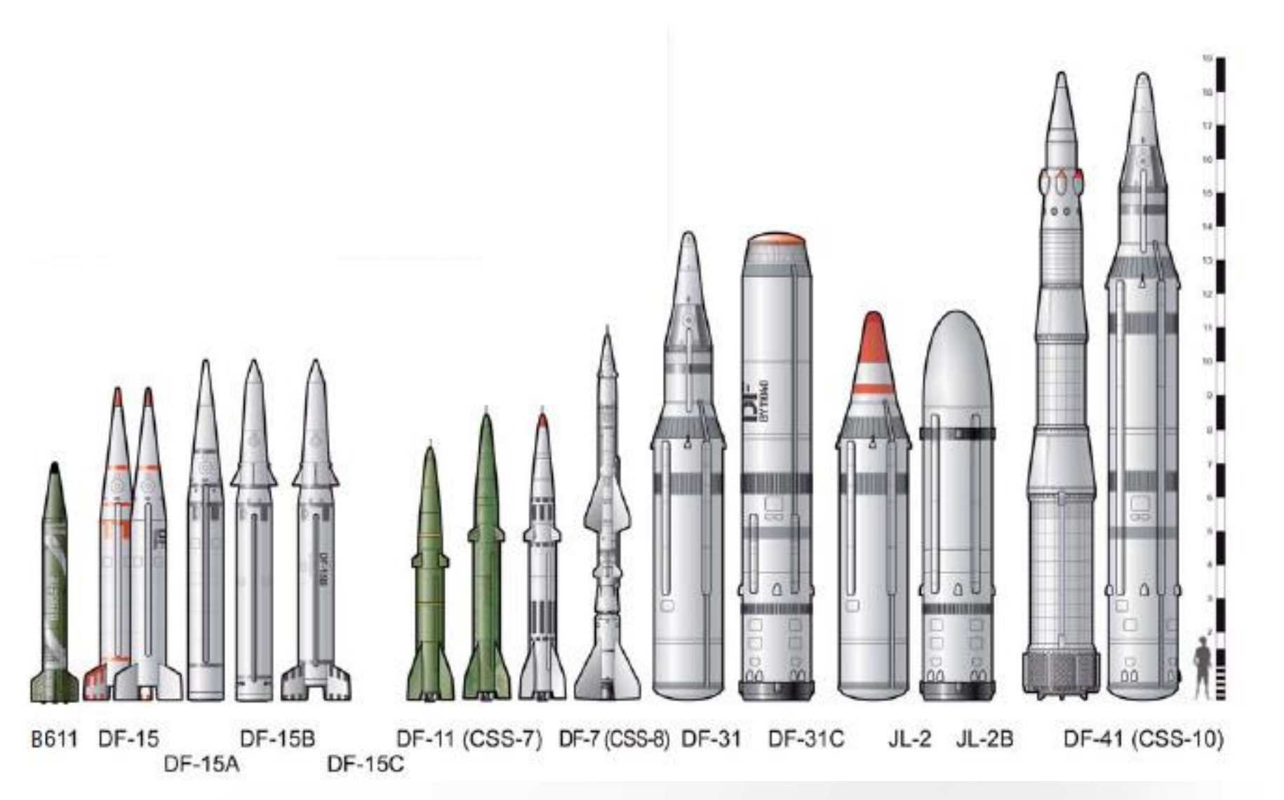 TÊN LỬA ĐẠN ĐẠO TẦM TRUNG (Medium-range ballistic missile) - Lemo's ...