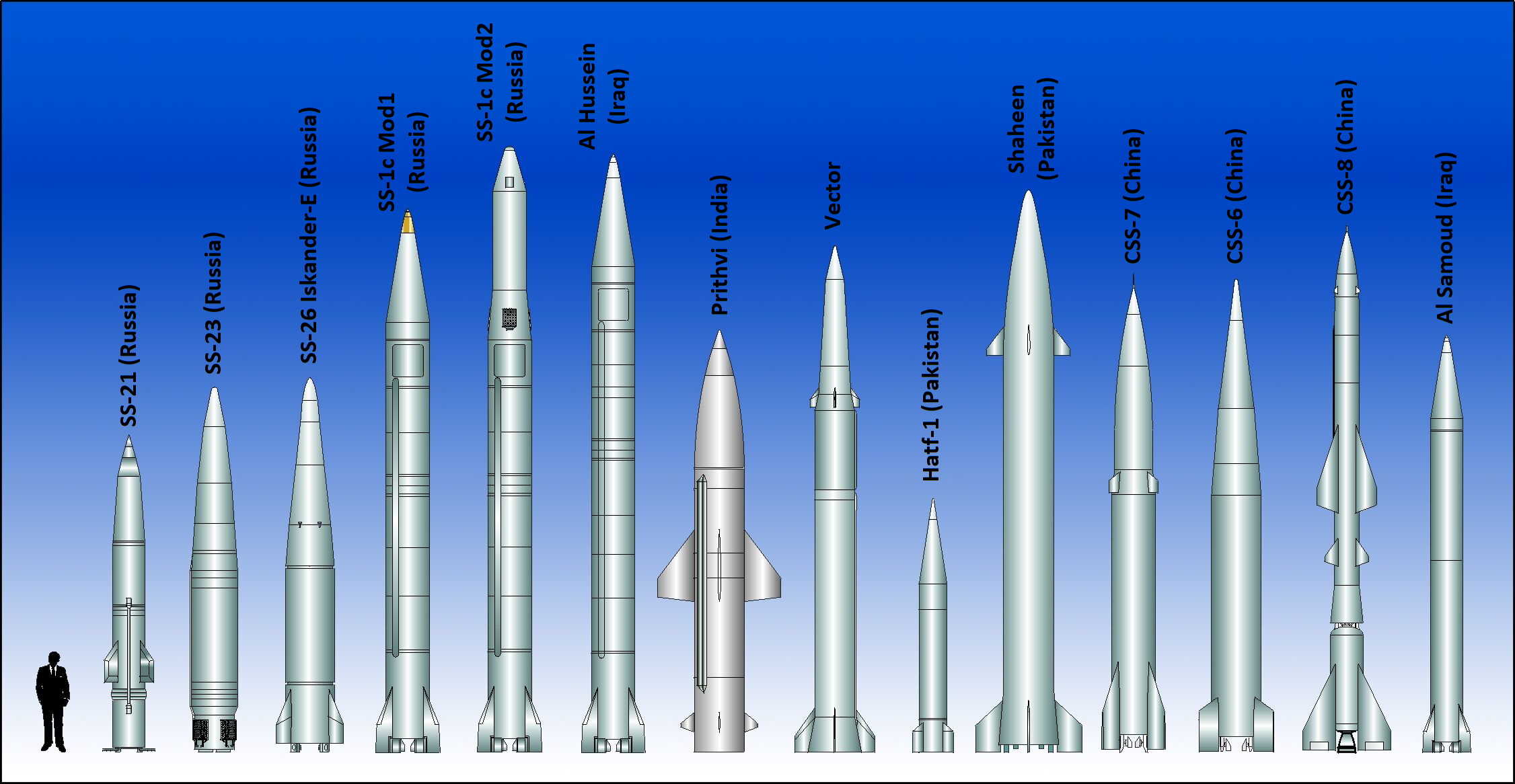 SRBM - Long