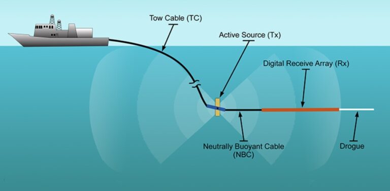 SONAR MẢNG KÉO (Towed array sonar) - Lemo's linkebook
