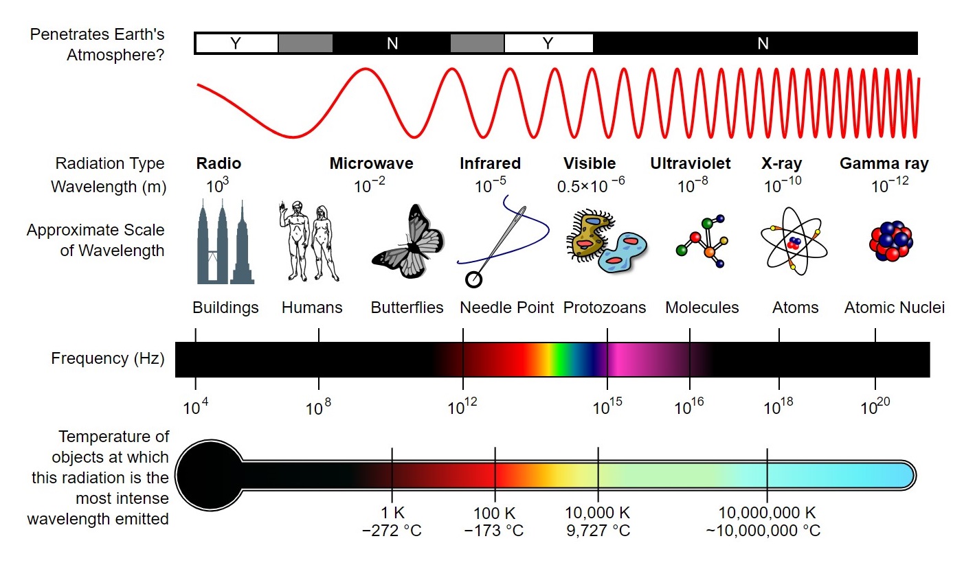 PHỔ ĐIỆN TỪ (Electromagnetic spectrum) Phổ điện từ lemokilo.com 1