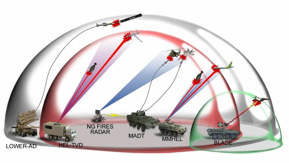 TÁC CHIẾN PHÒNG KHÔNG AAW (Anti-aircraft warfare) Tác chiến phòng không lemokilo.com 2